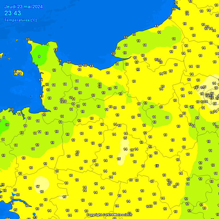 Temperatures