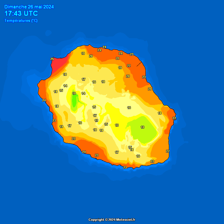 Temperatures