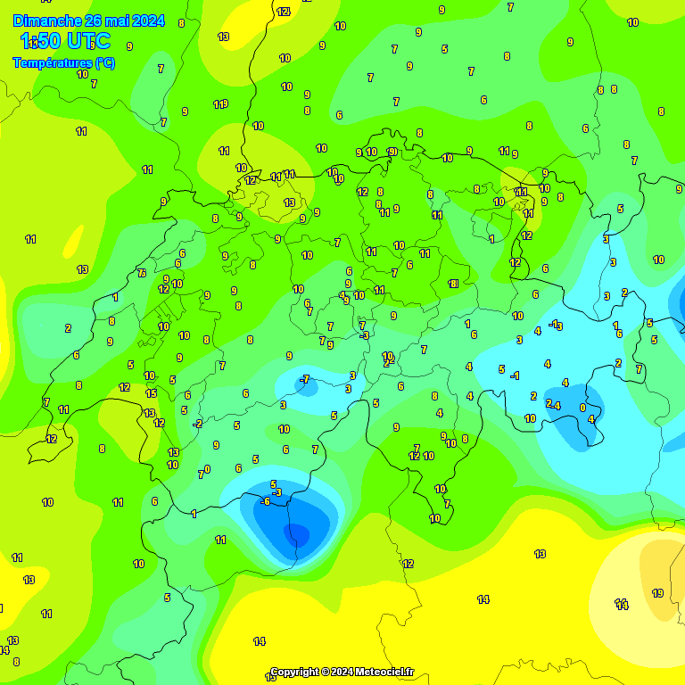 Temperatures